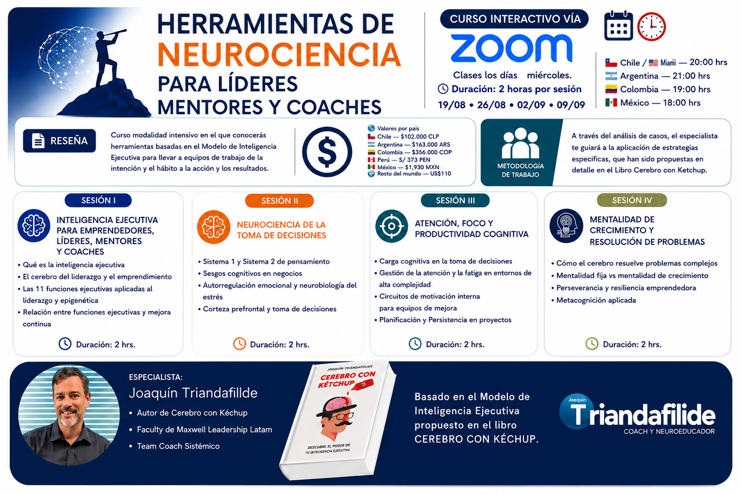 Curso Herramientas de Neurociencia para Líderes, Mentores y Coaches